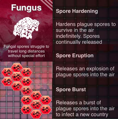 plague inc fungus guide